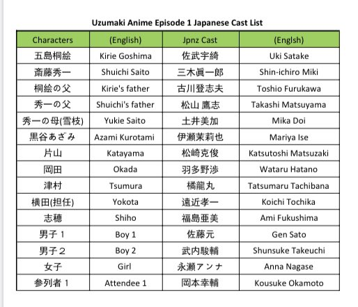 Junji Ito's "Uzumaki" comes to Adult Swim 5 Uzumaki Characters and Cast